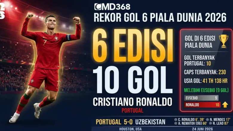 Ronaldo Rekor Gol di 6 Piala Dunia 2026: Sejarah di Houston