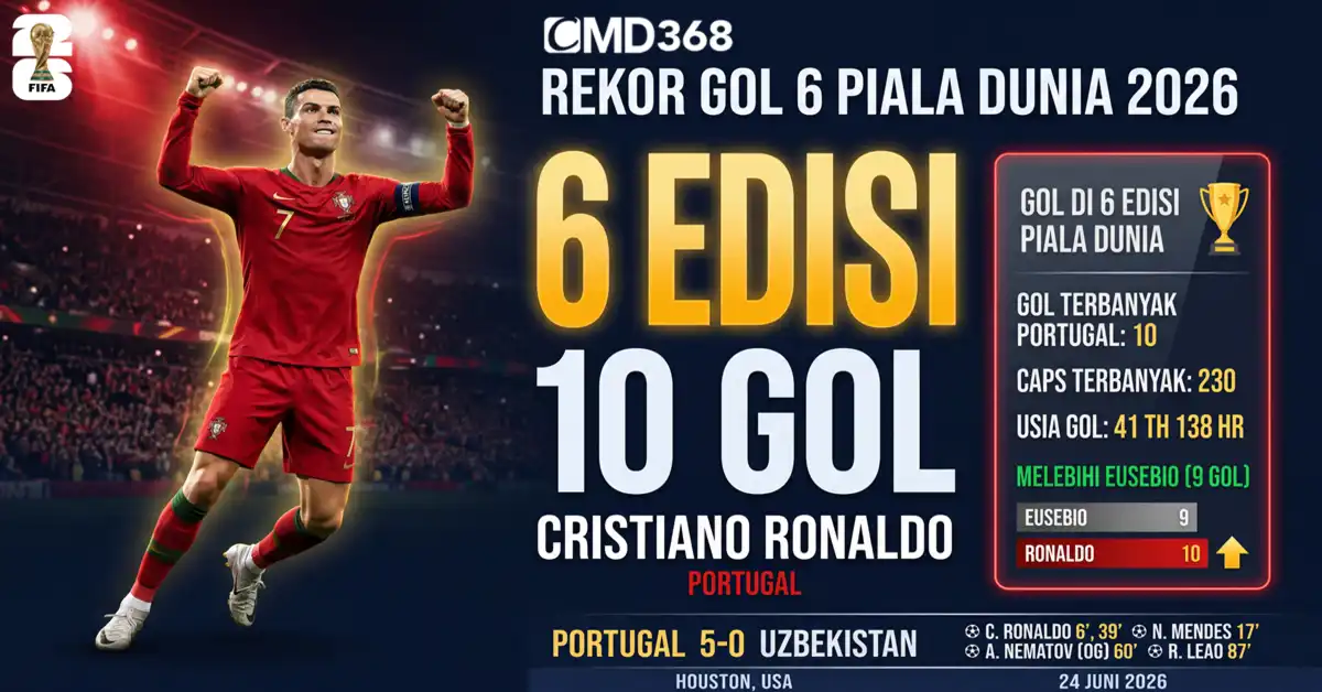 Ronaldo-rekor-gol-6-Piala-Dunia-2026