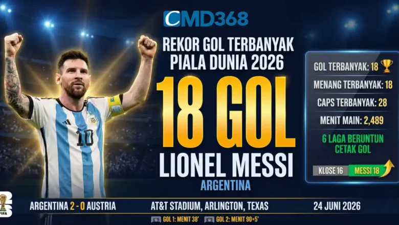 Messi Rekor Gol Terbanyak Piala Dunia 2026: 18 Gol