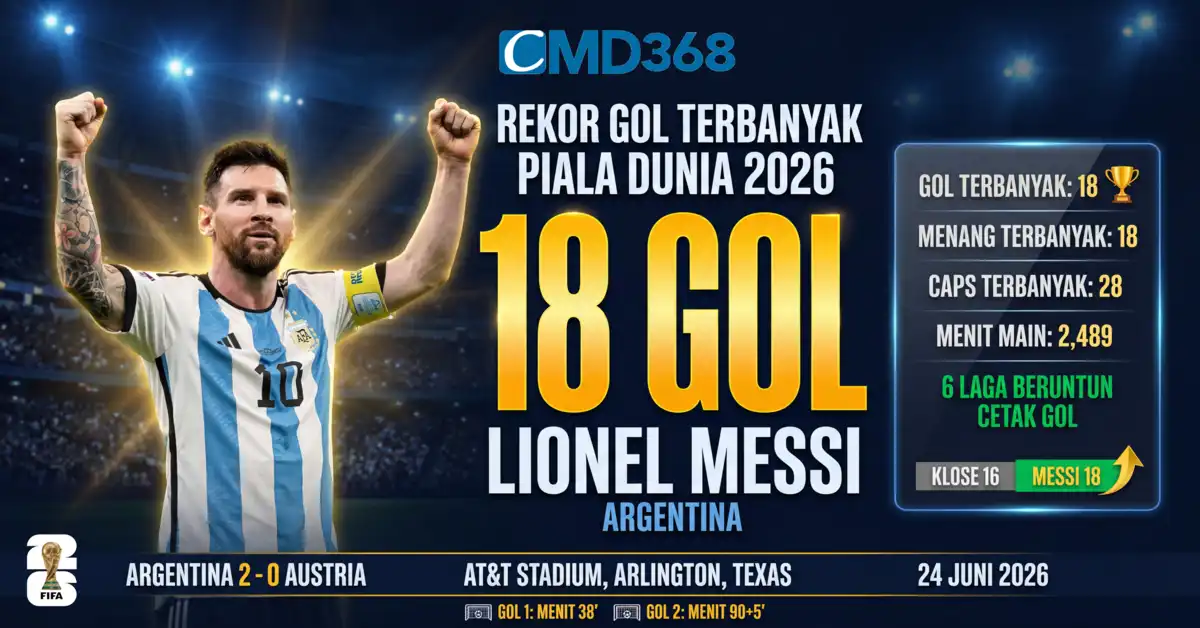 Messi rekor gol terbanyak Piala Dunia 2026