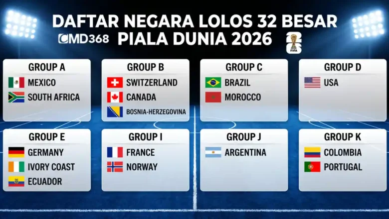 Daftar Negara Lolos 32 Besar Piala Dunia 2026 Terlengkap