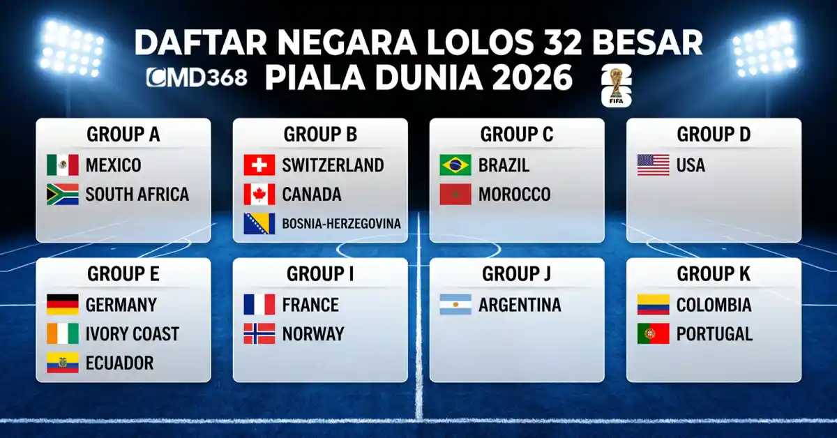 negara-lolos-babak 32-piala-dunia-2026